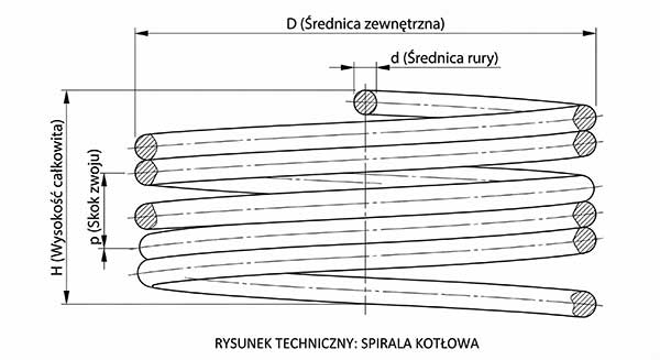 Spirale kotłowe